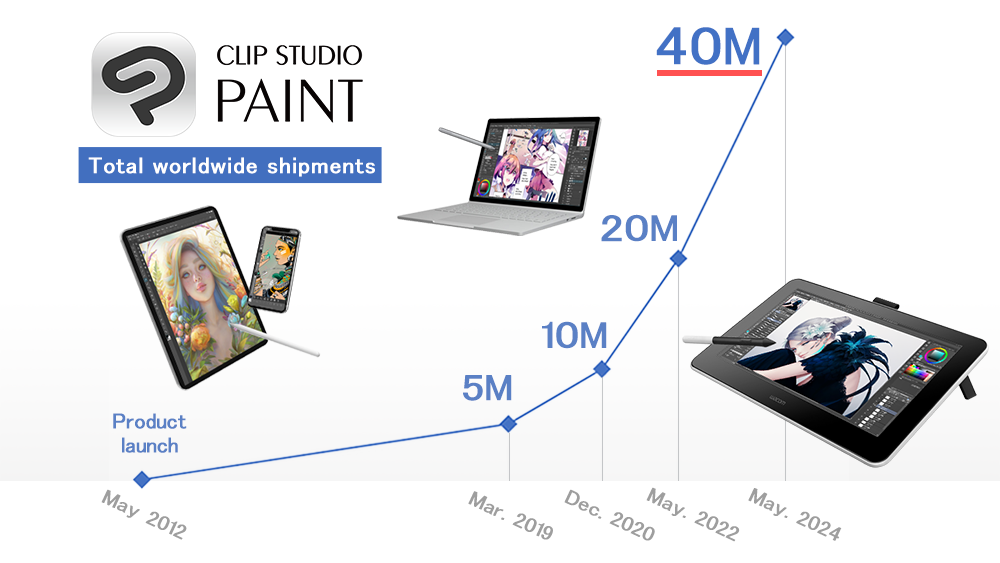 Illustration, comic, webtoon, & animation app Clip Studio Paint reaches 40 million creators worldwide