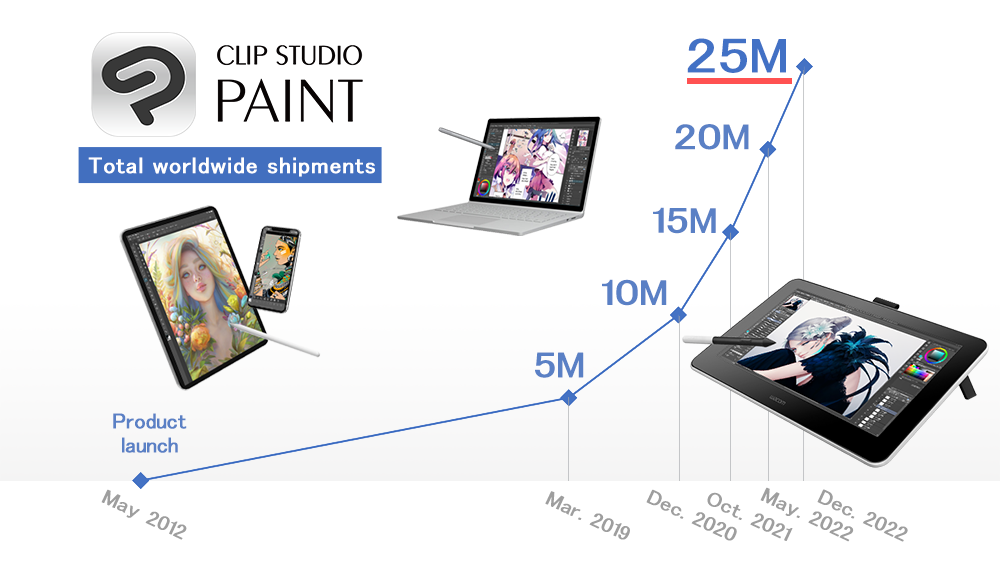 Illustration, comic, Webtoon, & animation app Clip Studio Paint reaches 25 million creators worldwide