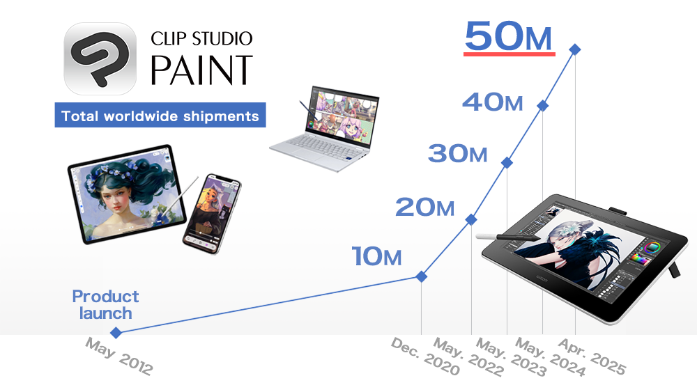 Illustration, comic, webtoon, & animation app Clip Studio Paint reaches 50 million creators worldwide