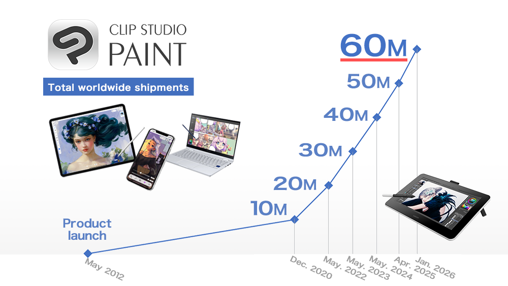 Illustration, Comic, Webtoon, and Animation App  Clip Studio Paint reaches 60 million creators worldwide