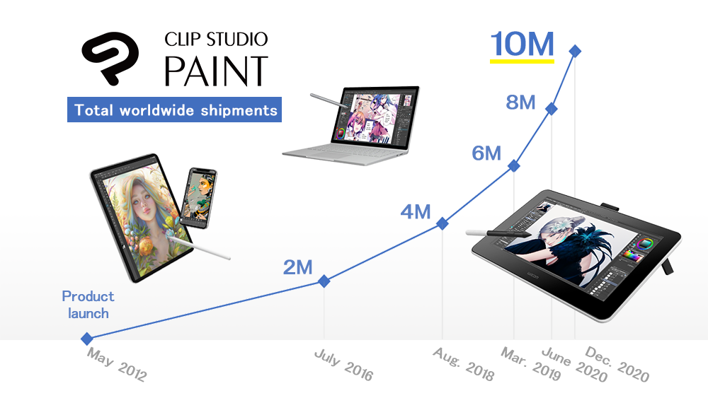 Comic, illustration, & animation software Clip Studio Paint reaches 10 million creators worldwide