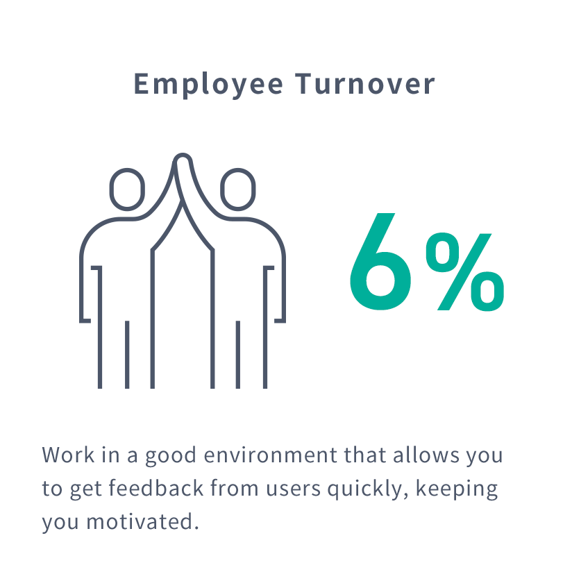 Employee Turnover