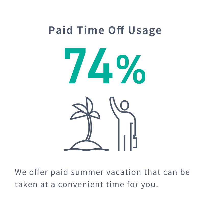 Paid Time Off Usage