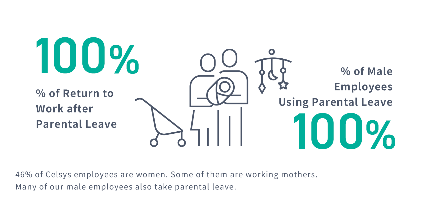 % of Return to Work after Parental Leave / % of Male Employees Using Parental Leave