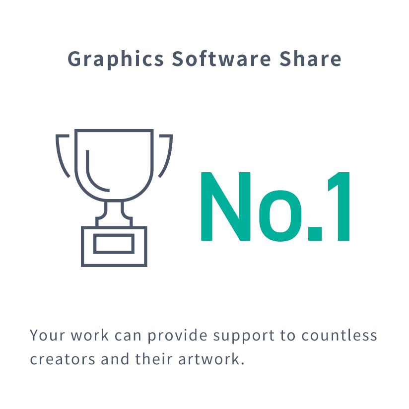 Graphics Software Share