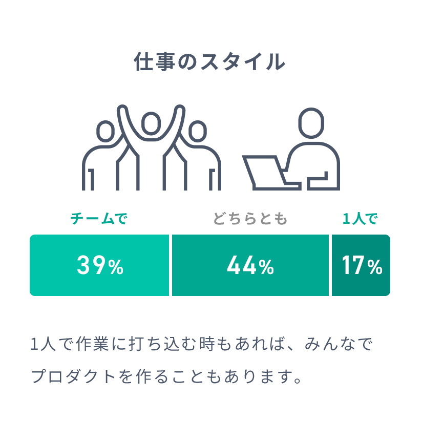 ［仕事のスタイル］の説明画像