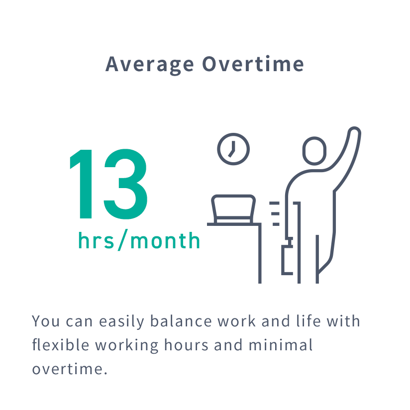 Average Overtime