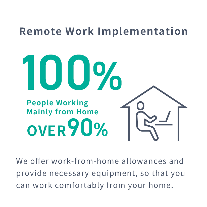 Remote Work Implementation