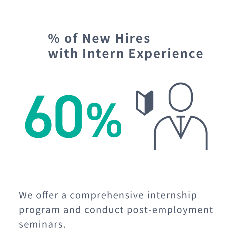 % of New Hires with Intern Experience
