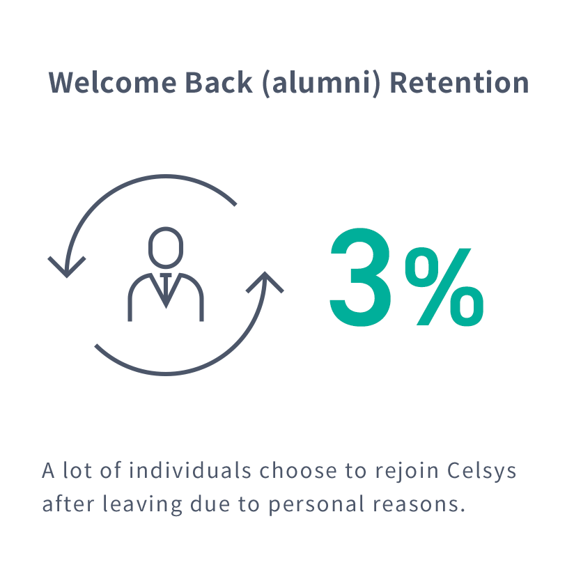 Welcome Back (alumni) Retention
