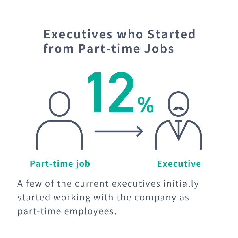 Executives who Started from Part-time Jobs
