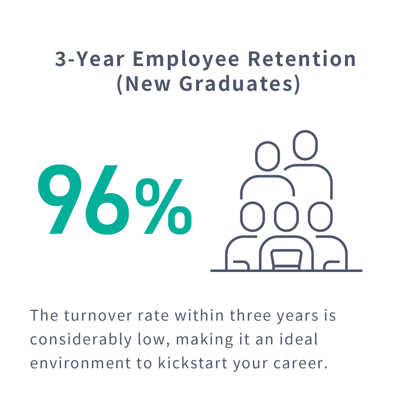3-Year Employee Retention (New Graduates)