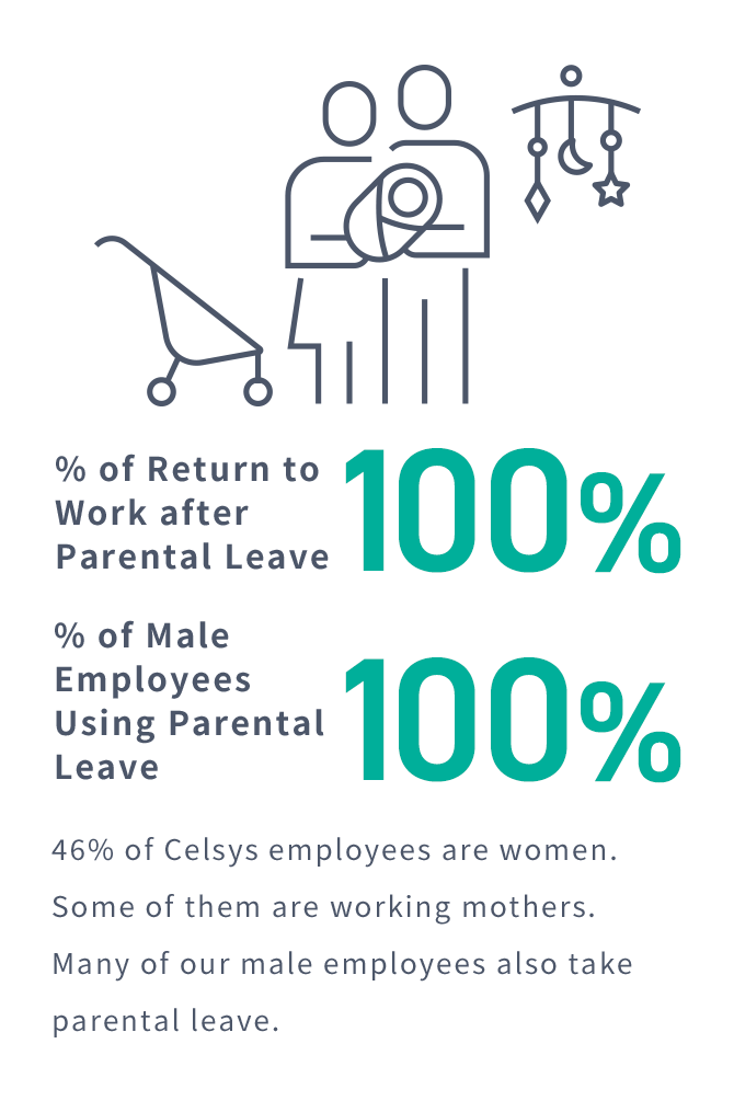 % of Return to Work after Parental Leave / % of Male Employees Using Parental Leave