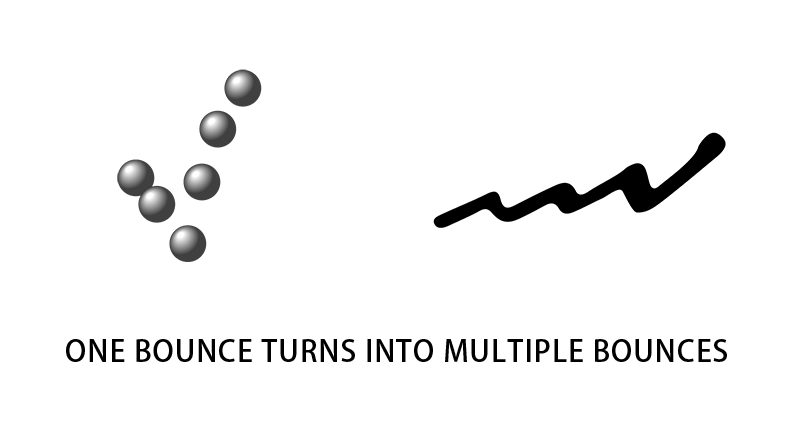 One bounce turns into multiple bounces