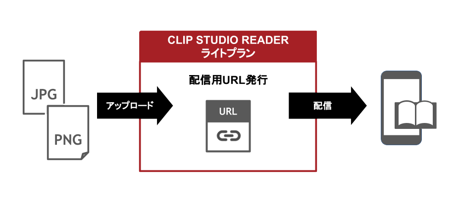 お持ちの作品を気軽に配信可能なライトプラン